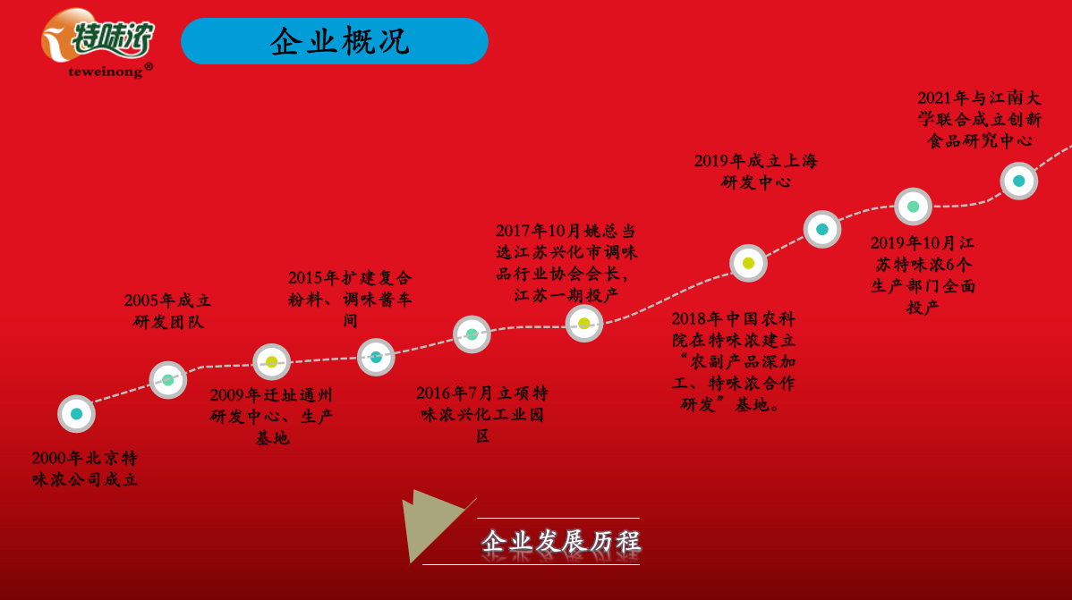 發展歷程
